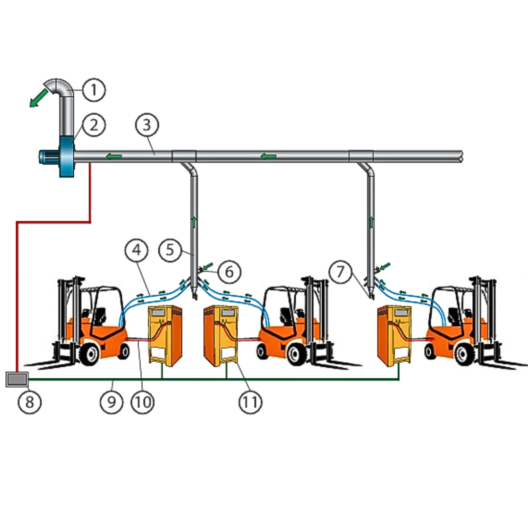 Industriesauger-Beratung Entgasungsanlagen für Laderstation Batterien